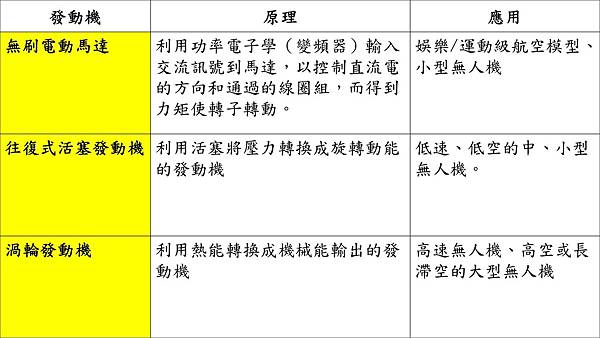 無人機馬達與發動機