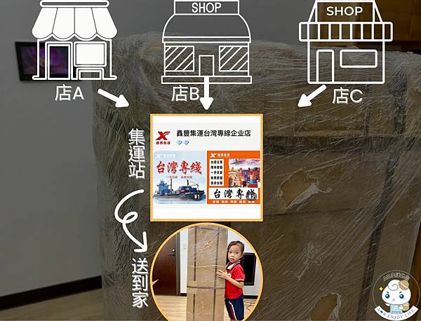 【開箱】淘寶家具集運購物體驗『鑫豐物流』 專設台灣專線，一條