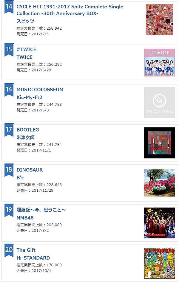 オリコン年間アルバム部門 安室奈美恵ベスト盤 史上最速 5週で年間1位 とてもうれしいです My 秘密基地 痞客邦 オリコン年間アルバム部門 安室奈美恵ベスト盤 史上最速 5週で年間1位 とてもうれしいです My 秘密基地 痞客邦