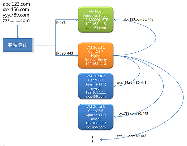 reverse_proxy.png