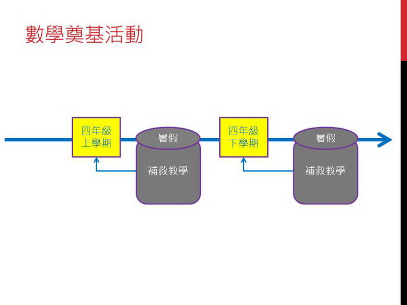 奠基活動在實驗_08.jpg