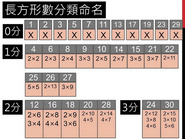 長方形數28.jpg