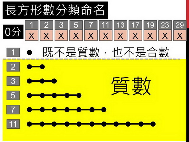 長方形數31.JPG