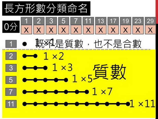 長方形數32.JPG