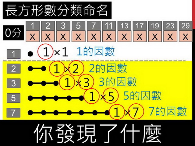 長方形數33.JPG