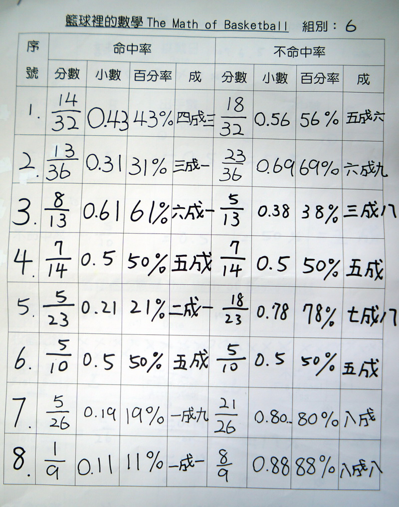 籃球裡的數學16_調整大小.JPG