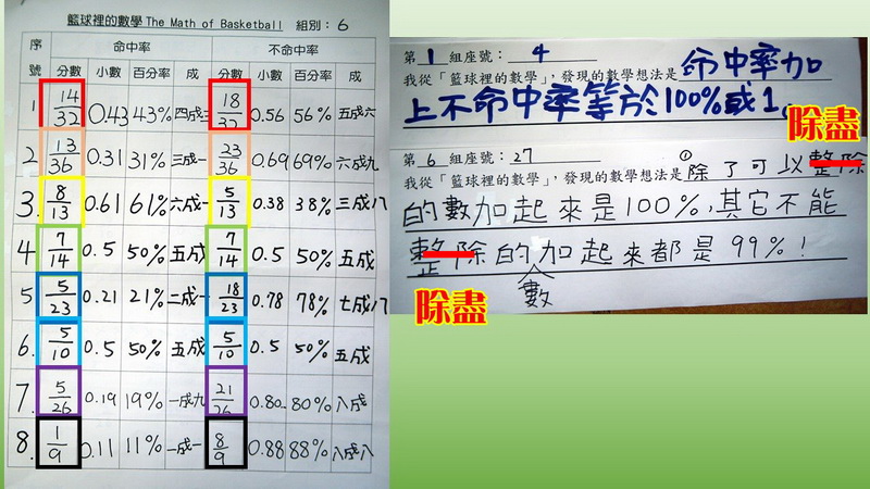 籃球命中率 比率與百分率 快樂是自找的 痞客邦