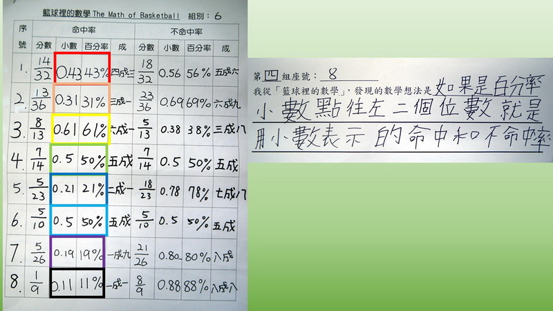 籃球命中率 比率與百分率 快樂是自找的 痞客邦