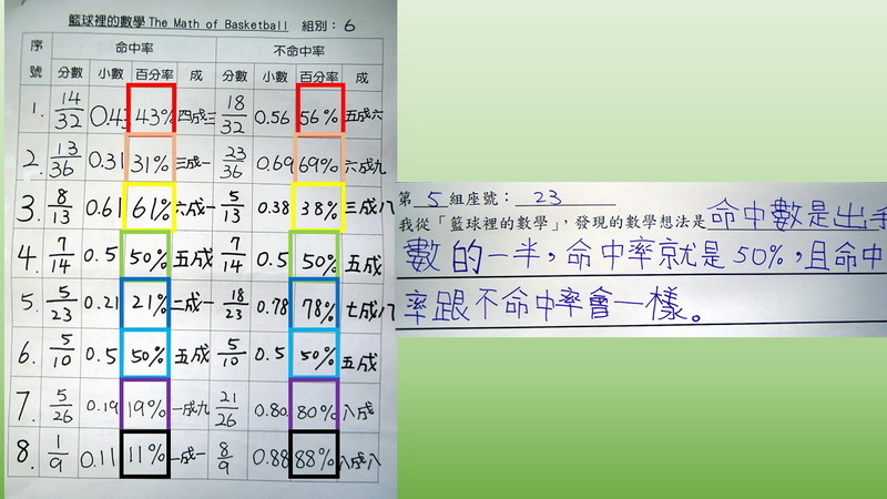 籃球裡的數學22_調整大小.JPG