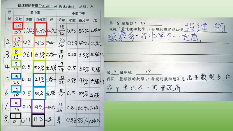 籃球裡的數學23_調整大小.JPG