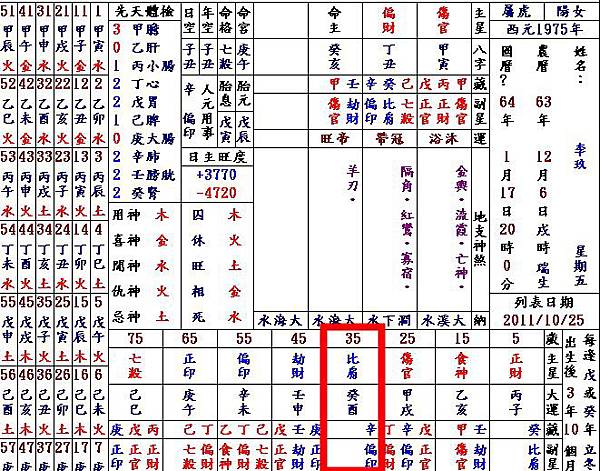 郭奕宏八字占卜風水規劃 痞客邦 郭奕宏八字占卜風水規劃 痞客邦
