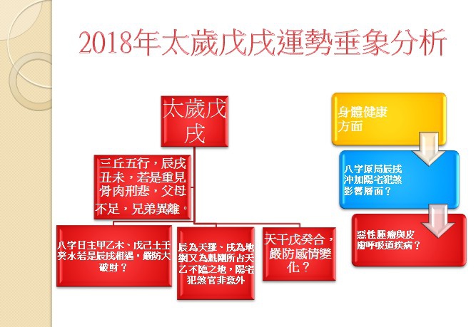 2018戊戌年.jpg 2018戊戌年.jpg
