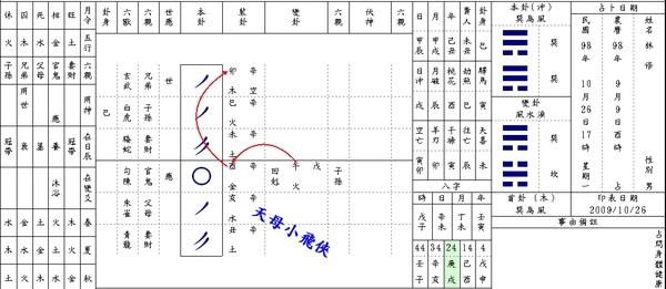 占問身體健康(目前嚴重)新.jpg