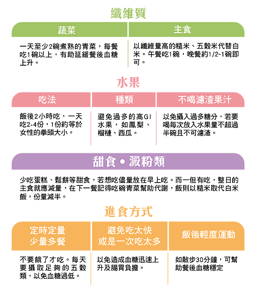 外食族注意！自己血糖自己救-03.png