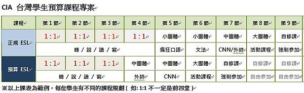 2014預算課程