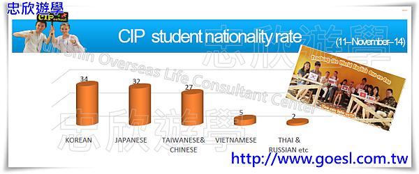 CIP 語校