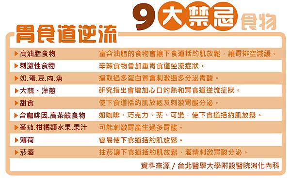 (完稿)胃食道逆流9大禁忌食物R.jpg