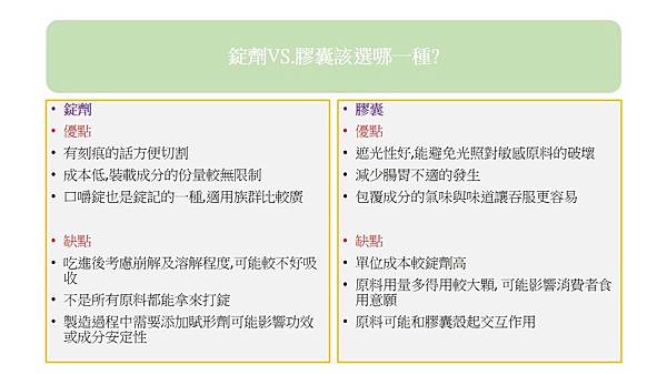 錠劑與膠囊優缺點.jpg 錠劑與膠囊優缺點.jpg