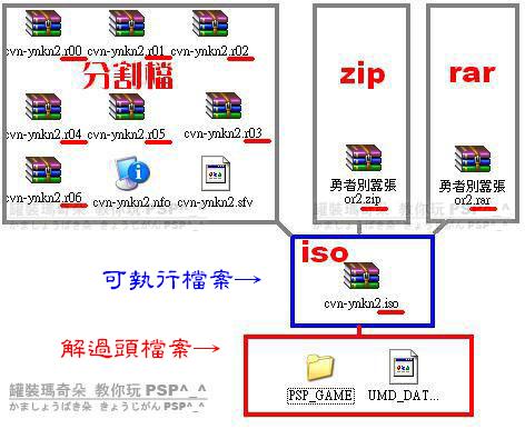 解壓種類拷貝.jpg