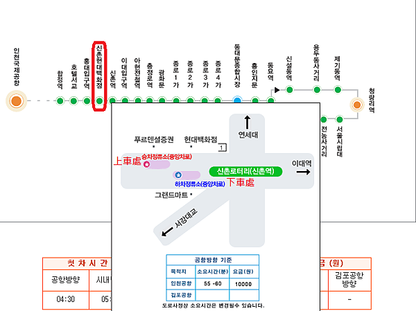 6002路線圖