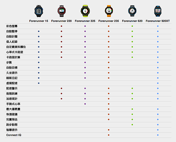 GARMIN 產品比較 