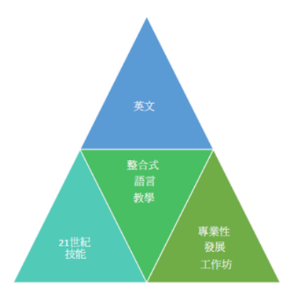 愛爾蘭都柏林遊學– gogoenglishEC語言學校課程