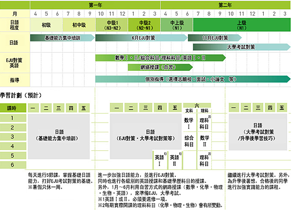 名門大學課程計畫