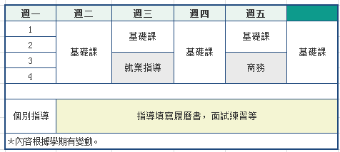 就業課程