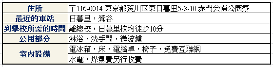 赤門會日本語學校-南公園宿舍介紹