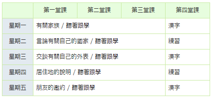 週間課程-上課內容範例 週間課程-上課內容範例