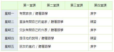 週間課程-上課內容範例