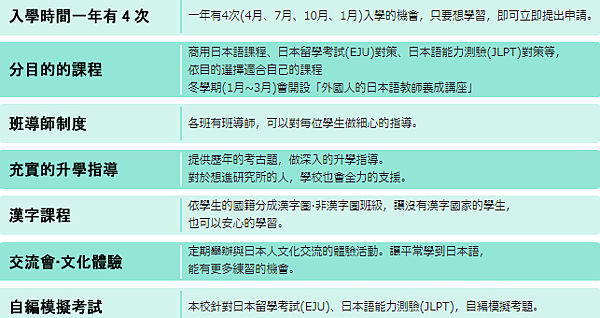 長期課程-特色 長期課程-特色