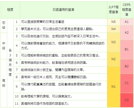 長期課程-課程內容1 長期課程-課程內容1