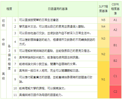 長期課程-課程內容1