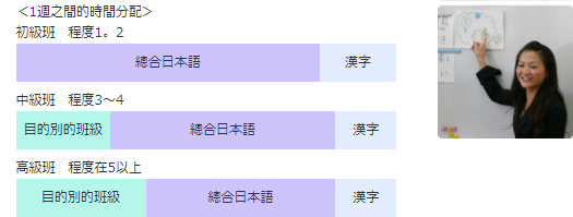 長期課程-課程內容2 長期課程-課程內容2