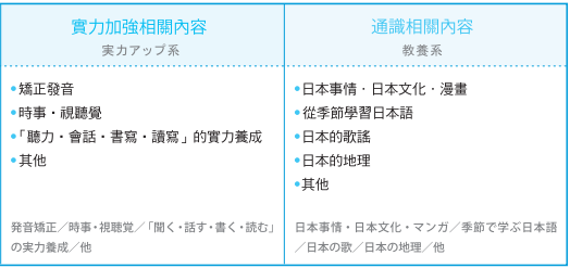 長期課程-課程內容4 長期課程-課程內容4