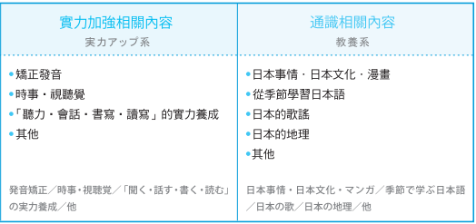 長期課程-課程內容4