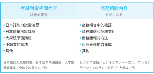長期課程-課程內容3 長期課程-課程內容3