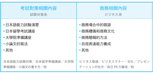 長期課程-課程內容3