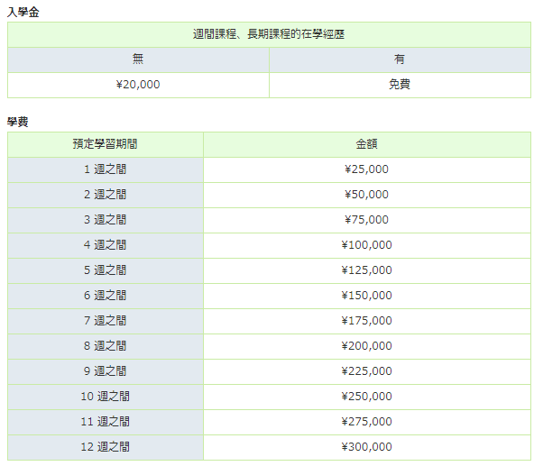 週間課程-上課學費