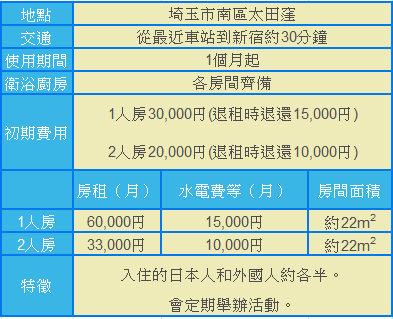 宿舍A介紹 宿舍A介紹