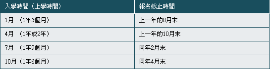 吉祥寺外國語學校-學期 吉祥寺外國語學校-學期