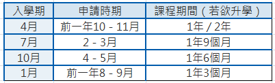 入學及申請時間－橫濱國際教育學院<課程介紹>｜gogojapan