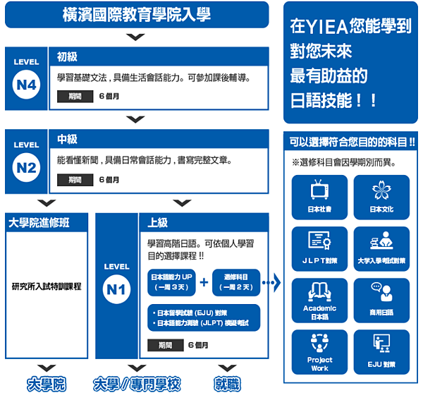 橫濱國際教育學院<課程介紹>１｜gogojapan