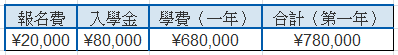 費用－橫濱國際教育學院<課程介紹>｜gogojapan