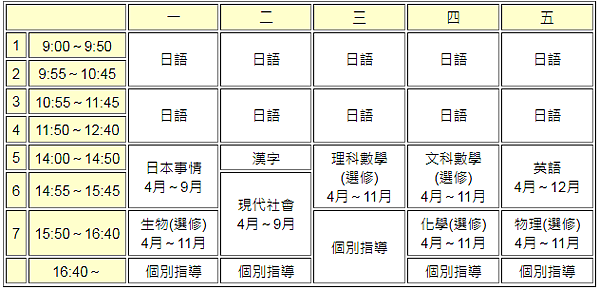東京jet日本語學校 課程介紹 日本語言學校推薦gogojapan Gogojapan日本留遊學代辦 專業 用心 留日第一品牌 痞客邦