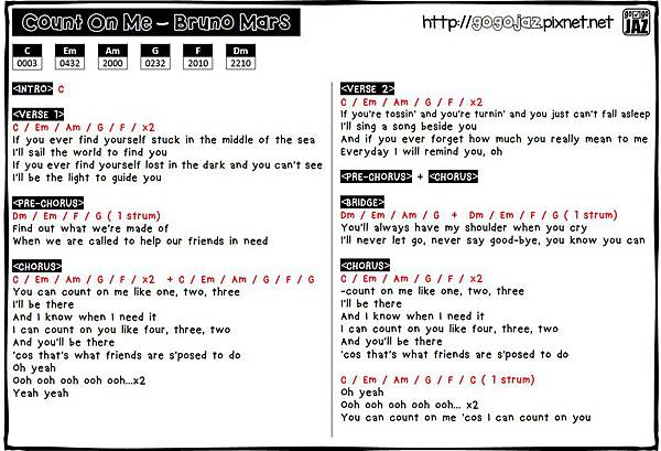 Count On Me Ukulele Chords