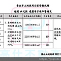 臺北市土地使用分區管制規則有關住宅區建蔽率容積率等規定