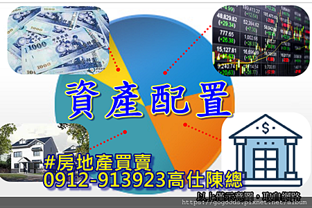 資產配置(示意圖) 資產配置(示意圖)