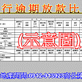 銀行逾期放款比率(示意圖).jpg